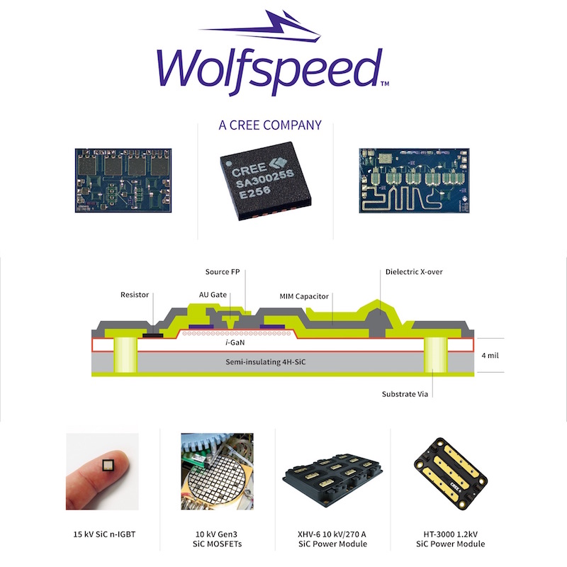 Wolfspeed talks 